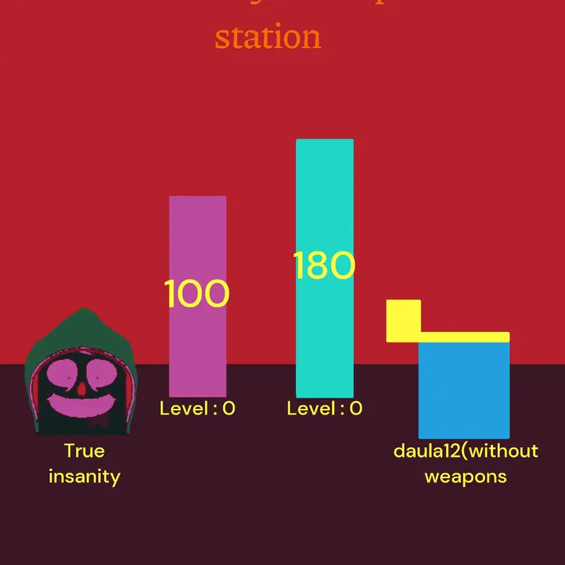 Game by @daula12isc00l