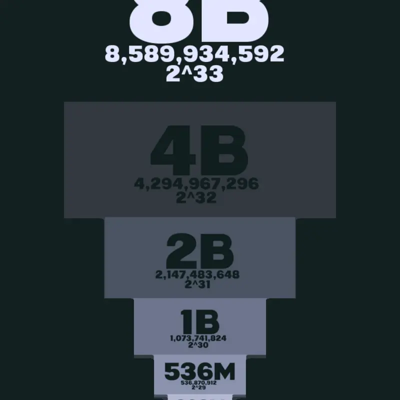 Game by @Blaxy