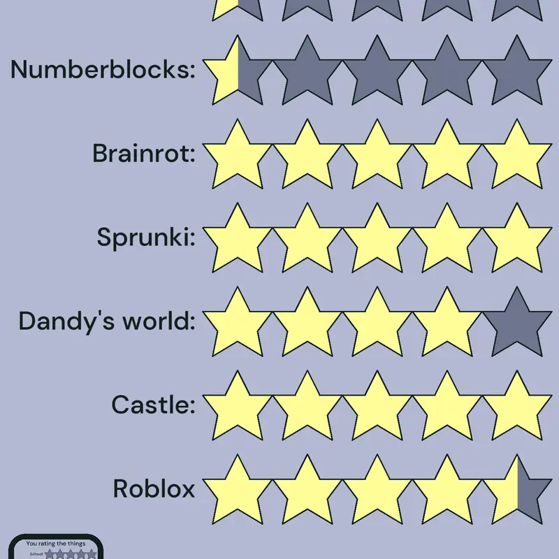 Game by @custardcookiethethird254