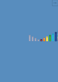 Numbercubes 0000-Ω