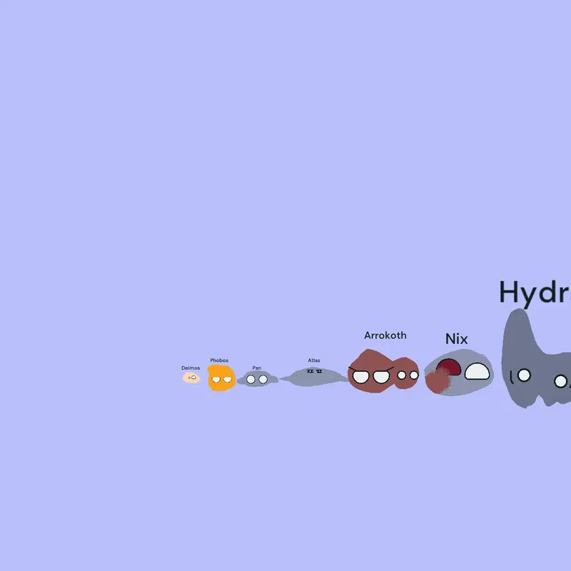 Solarballs size comparison by @CristolaPerales