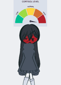 Cortisol leve oc