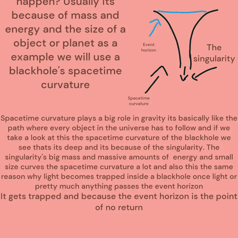 Spacetime curvature of a blackhole by @mhd189