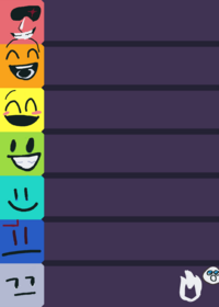 Ranking tier