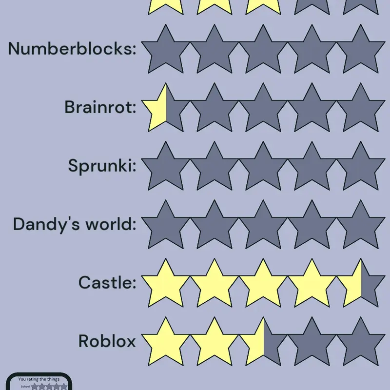 Game by @yummy_burger