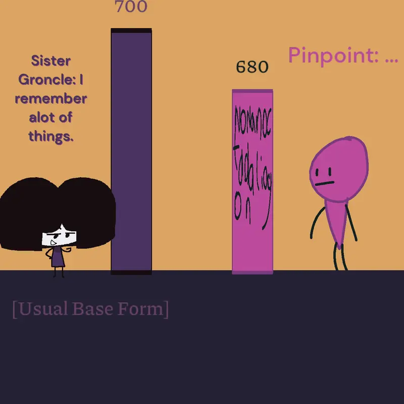 Game by @Sister_Groncle