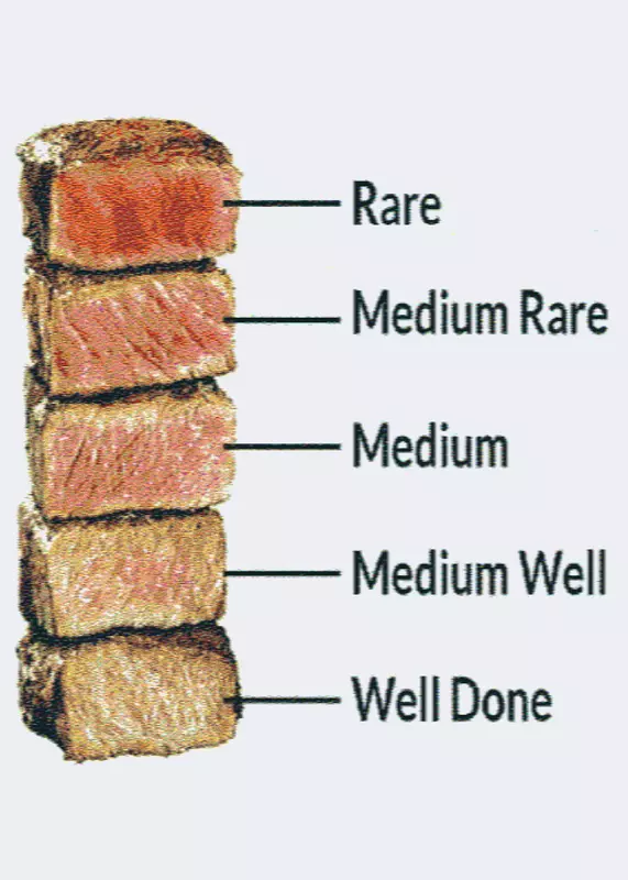 Rare Medium rare medium medium well done by @Raven_hart