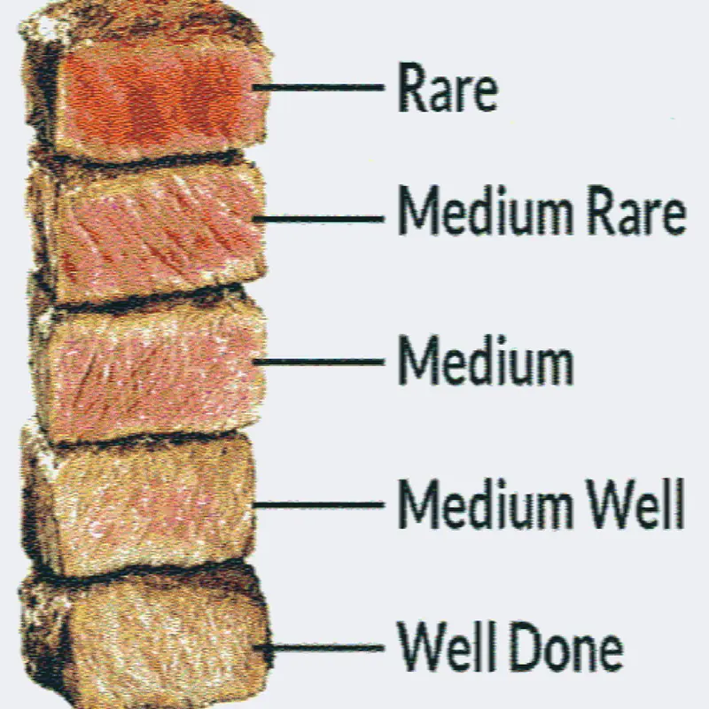 Rare Medium rare medium medium well done by @Raven_hart