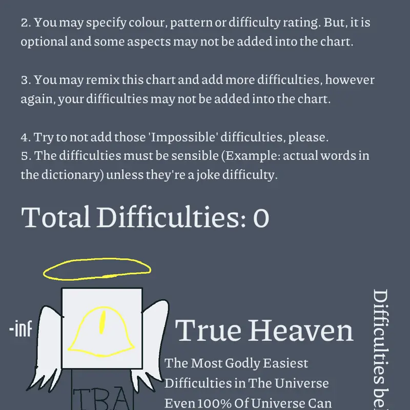 The Difficulties Of Difficulties by @RaspberryGT