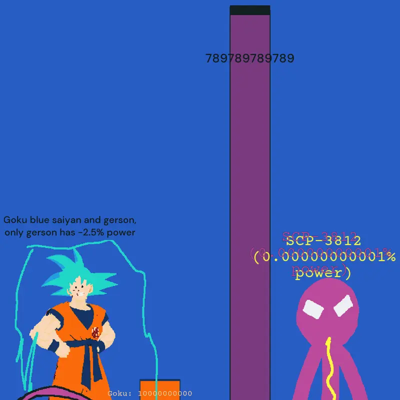 Game by @SCP-3812