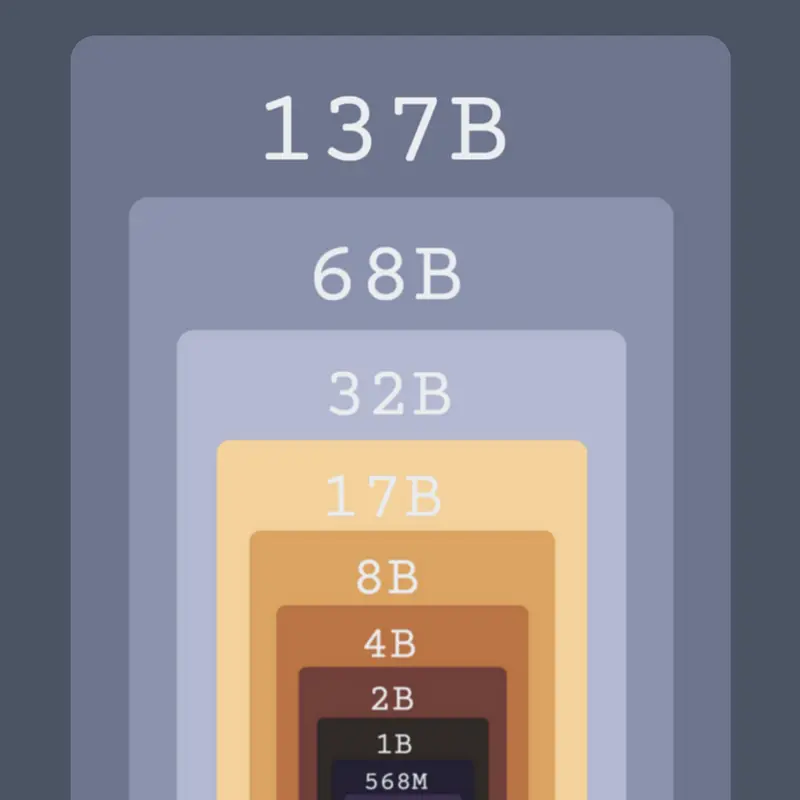 Game by @Sprunkipart