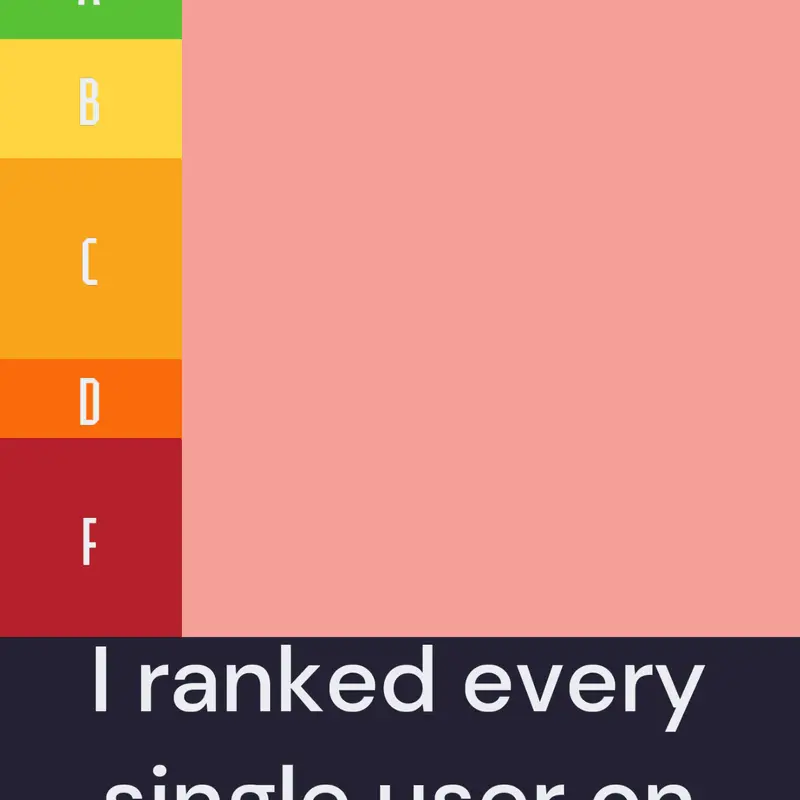 I ranked every single user on castle by @cubascube