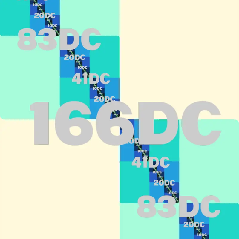 Game by @Dothi