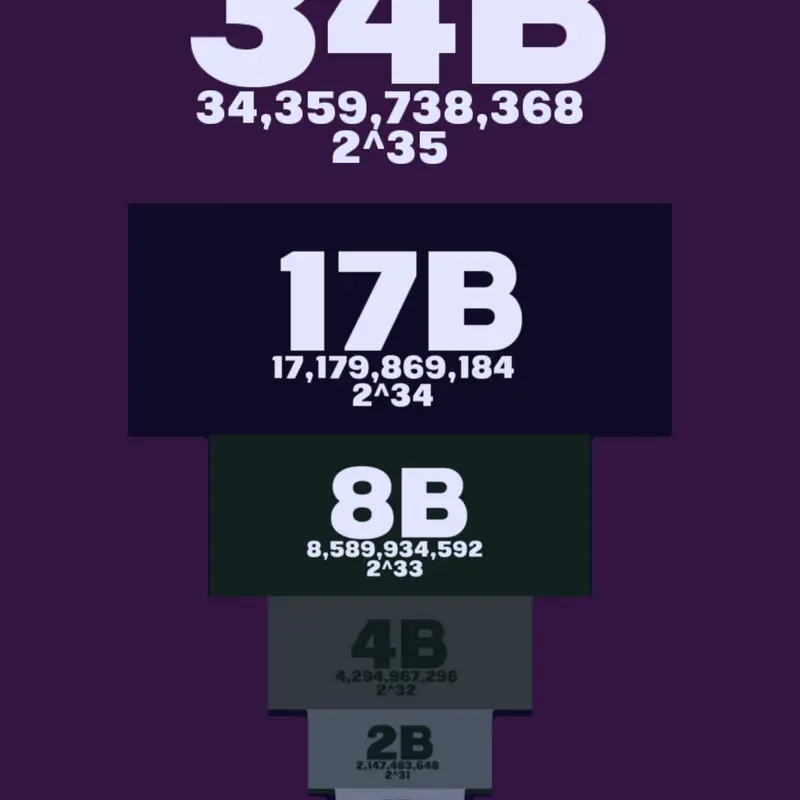 Game by @Blaxy