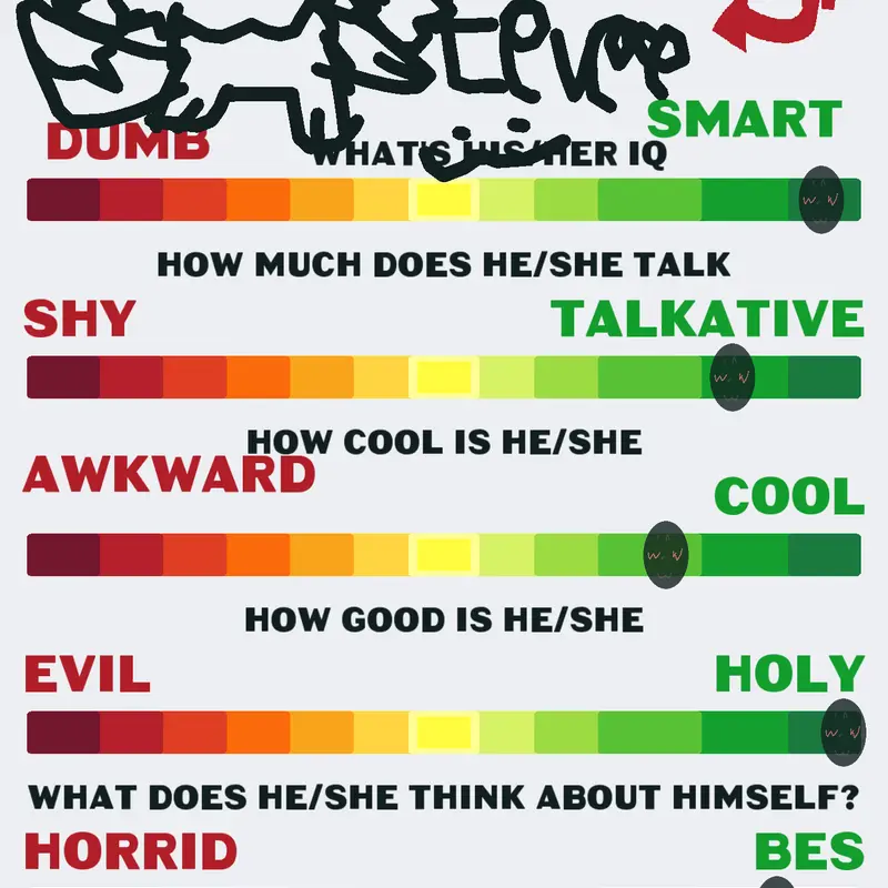Game by @eeveelover