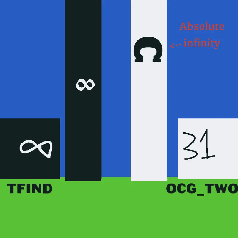 Game by @thirtyone_2025