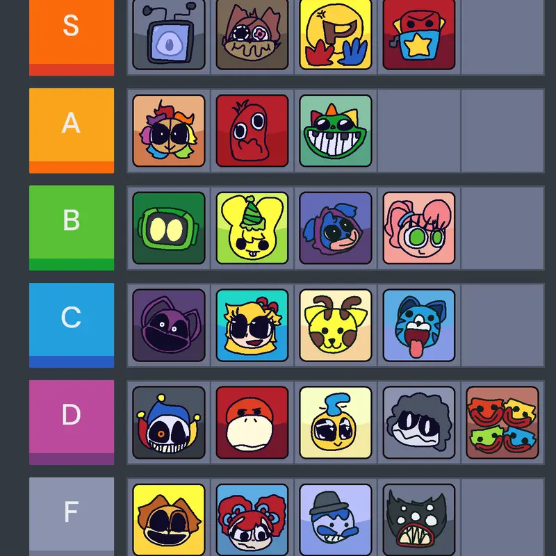 Ranking poppy playtime characters by @castleiloveundertale