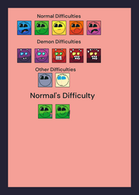 Geometry Dash Difficulty Faces Buttons