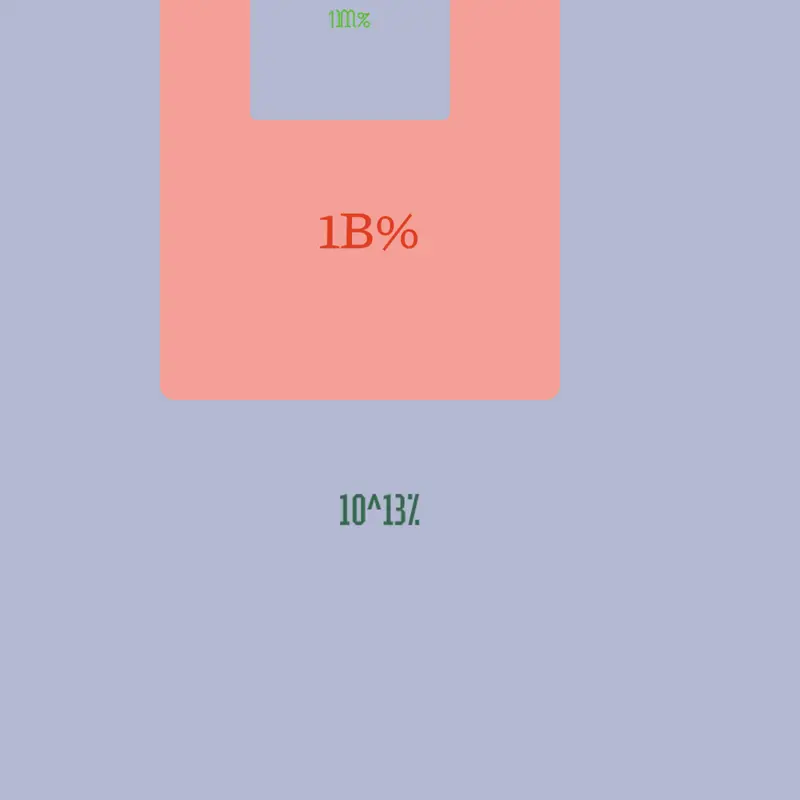 Game by @Numbers123456789