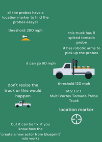 probe truck M.V.T.P.T