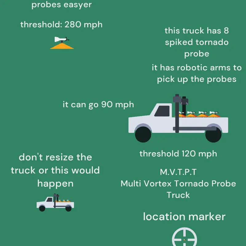 probe truck M.V.T.P.T by @tornado_probe