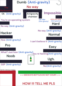 Bottle flip simulator