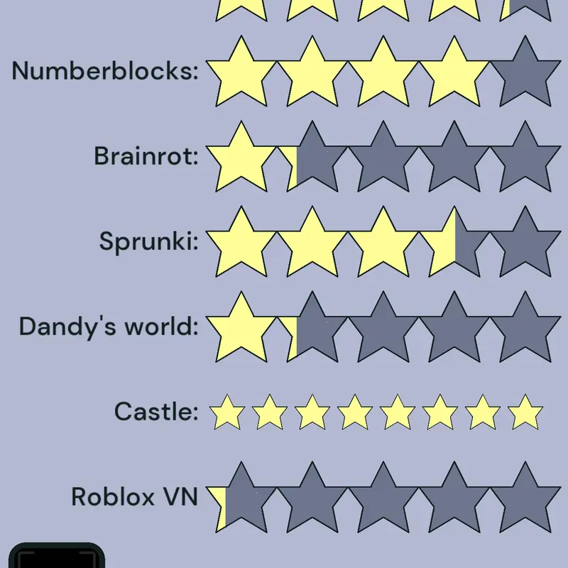 I rate approximately this thingy by @pistachio67
