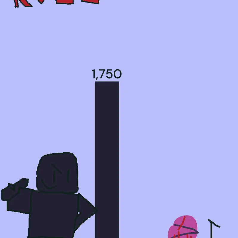 Game by @Rockyplays