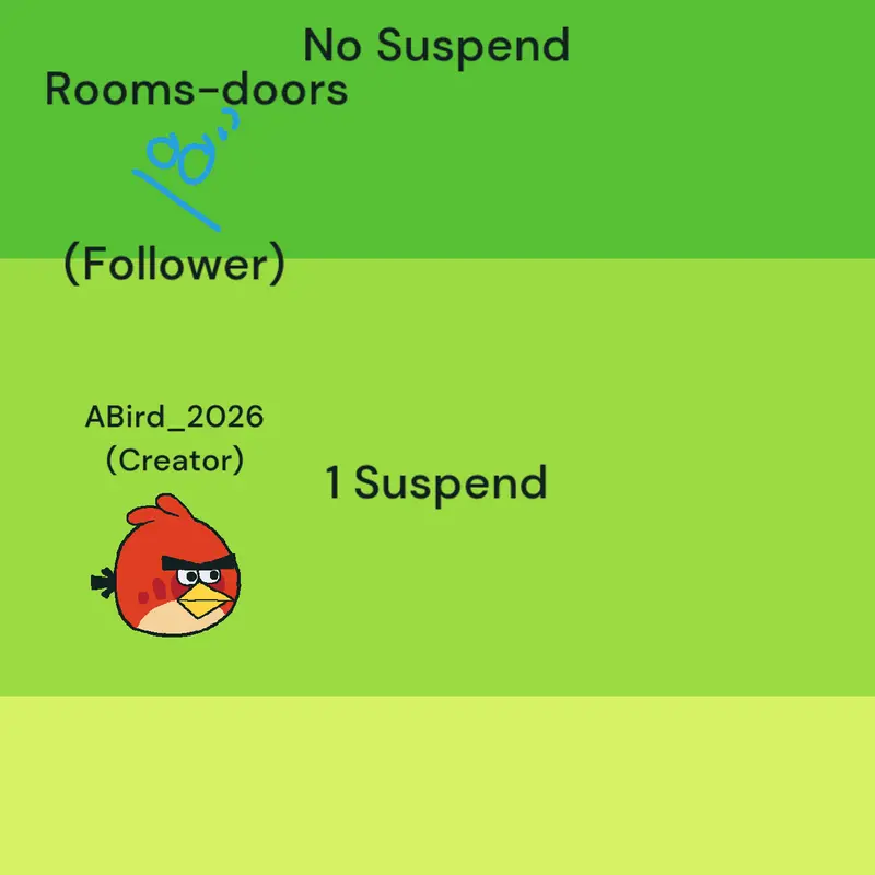 Game by @rooms-doors