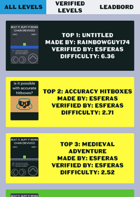 List of Levels