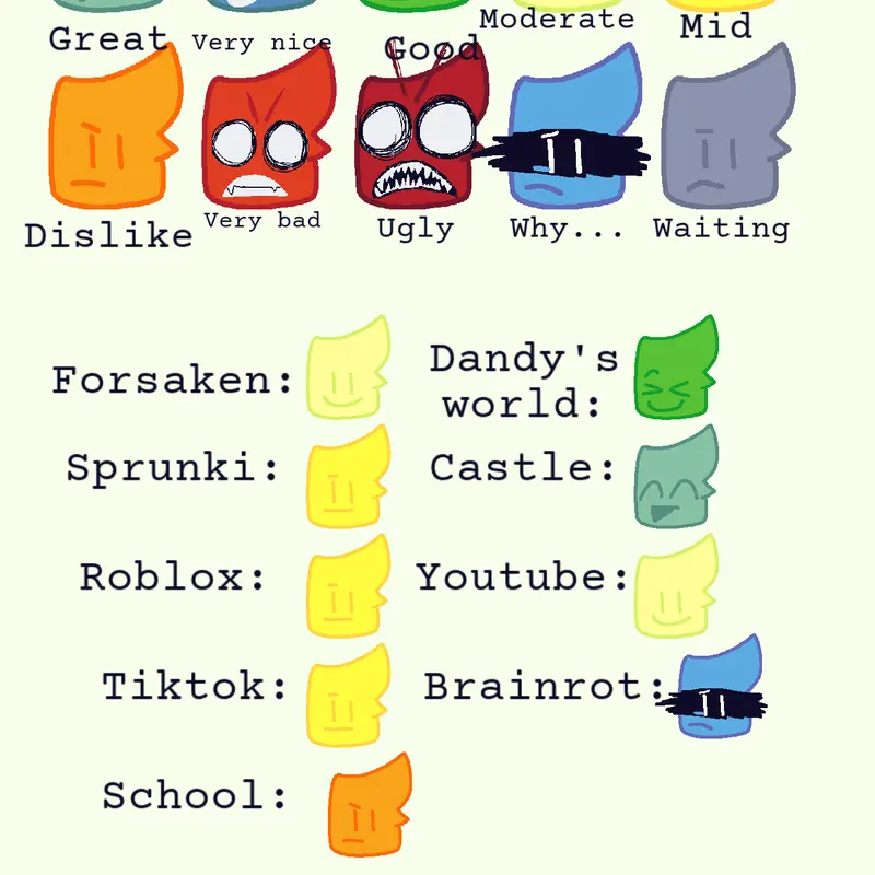 my ratings but from 2026 by @kart-2005