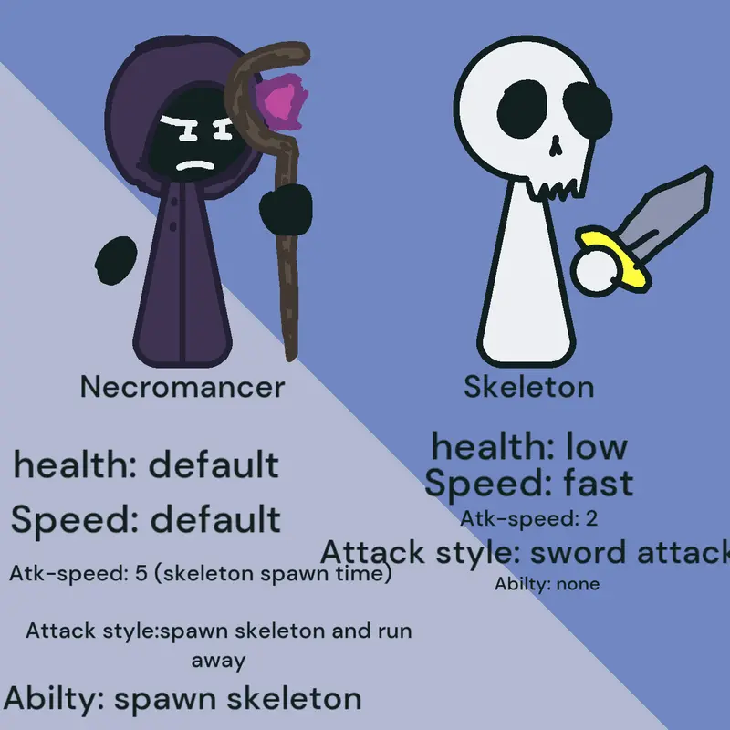 Game by @Mrtrollface
