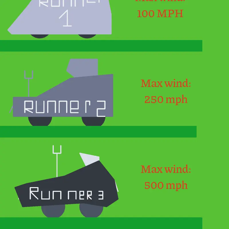 Runner showcase by @Goofygoober11037
