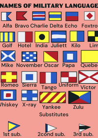 Names of military language,flags