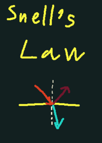 Snell's law | my first physic engine deck...