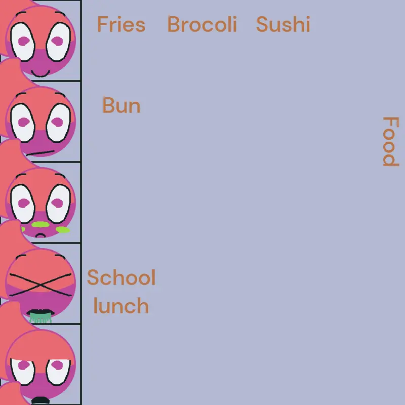 Food by @slurple