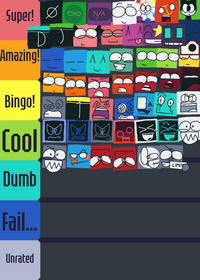 Ranking each difficulty