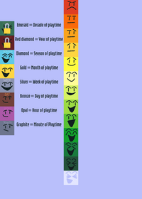 Fun clicker But difficulty chart