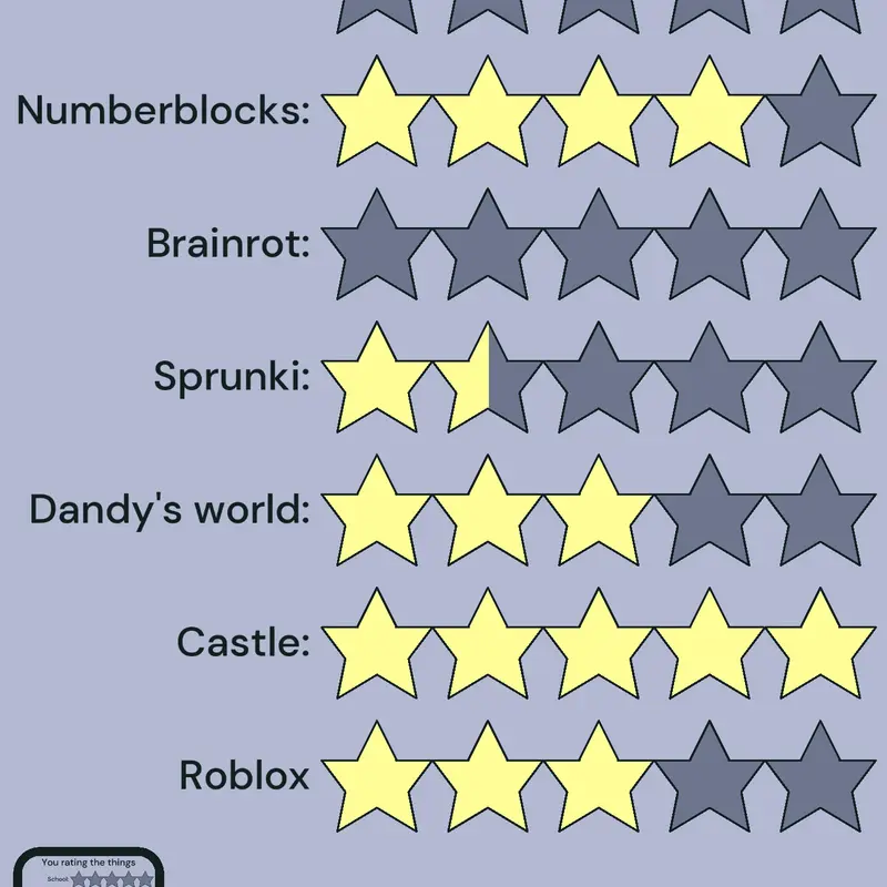 Game by @personwhomakesdecks