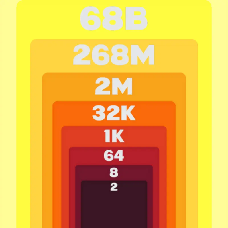 Game by @Dothi