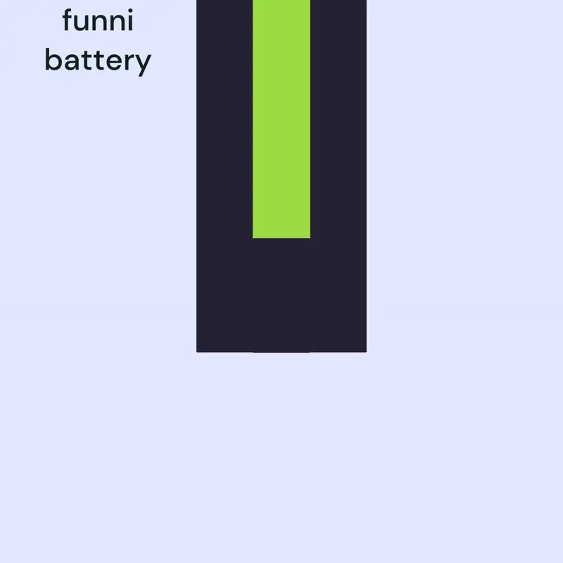 Game by @wowanfers