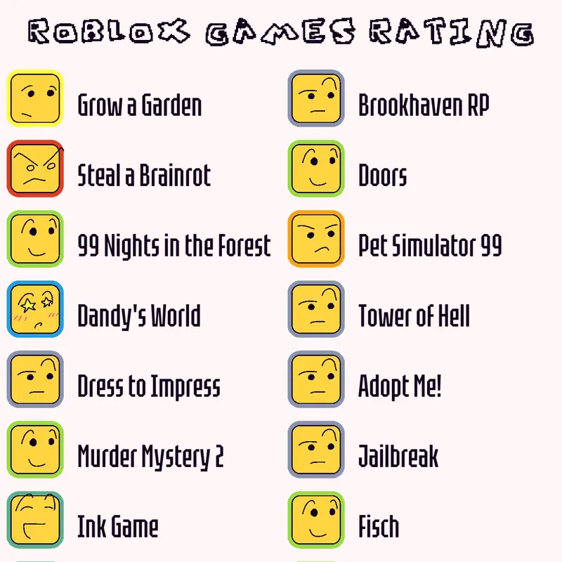 Rating roblox games by @unemployed_person2