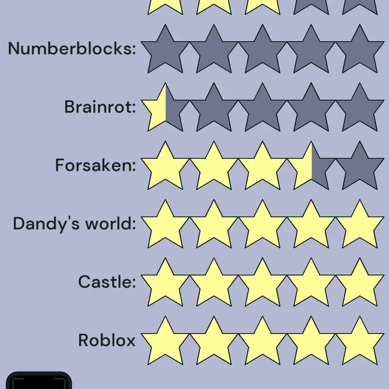 Game by @bobette1534