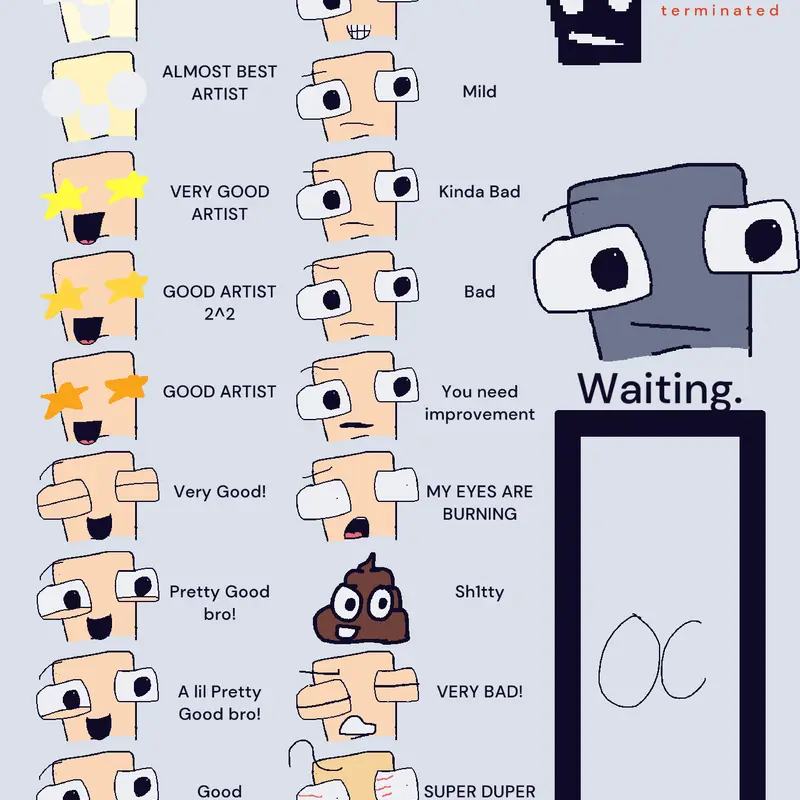 Ranking your OC by @Itz_Drewski_AKA_Spr1te