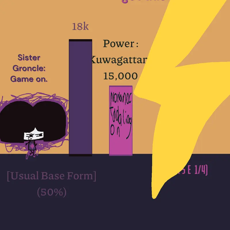 Game by @Sister_Groncle