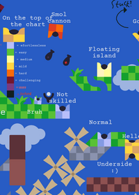 Golf but with difficulties