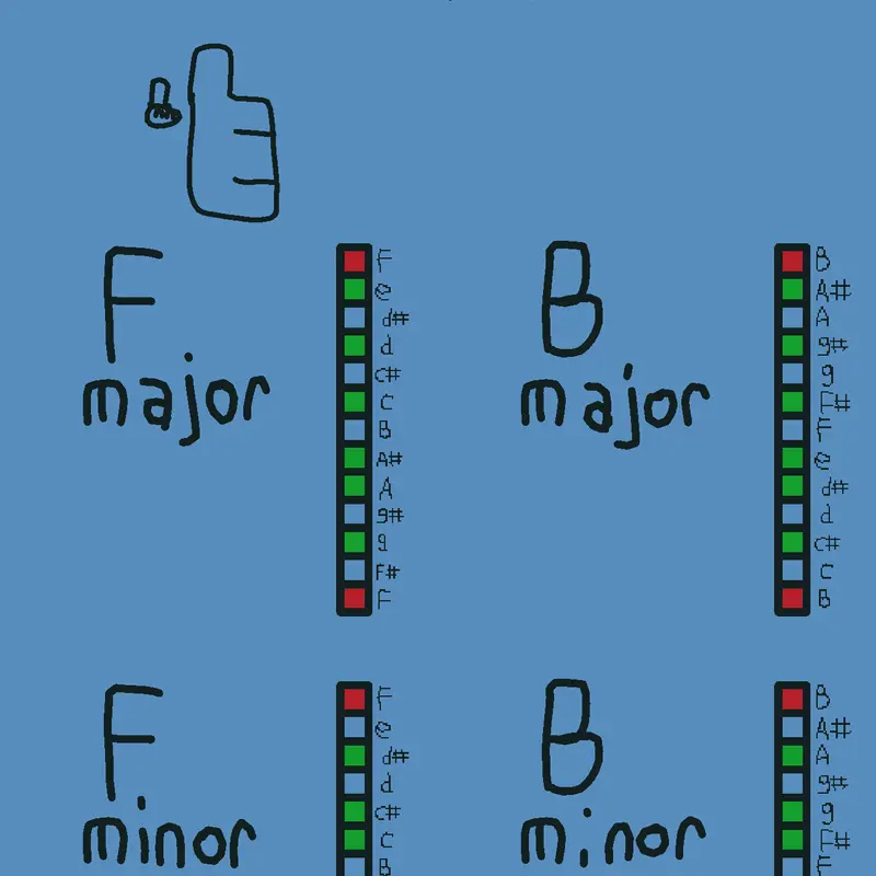 Game by @Arockwithatail