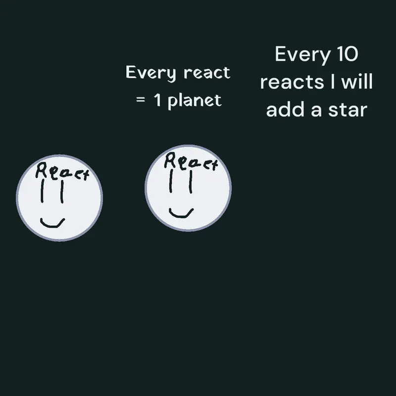Every react I will add a planet by @lucas247