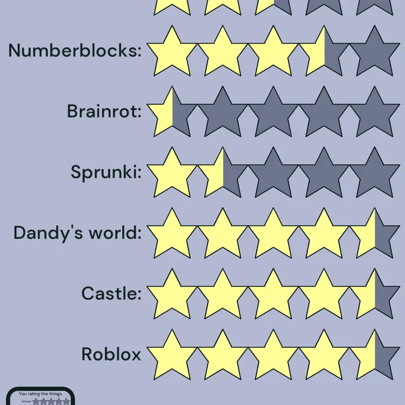 Game by @PapoCastleTheRemixer