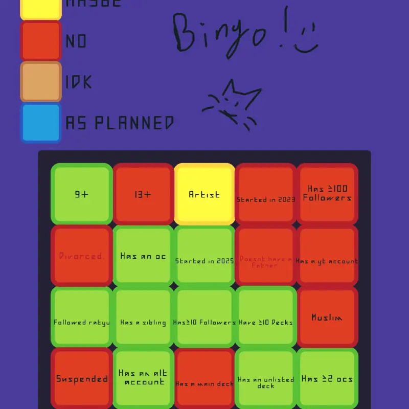 facts abt me I guess! by @SpokeIsNear